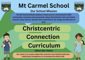 Mt-Carmel-Strategic-Plan-2024-2025-1